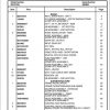 Manitowoc Cranes PM 300885 000 9103A Spare Parts Manual PDF 1