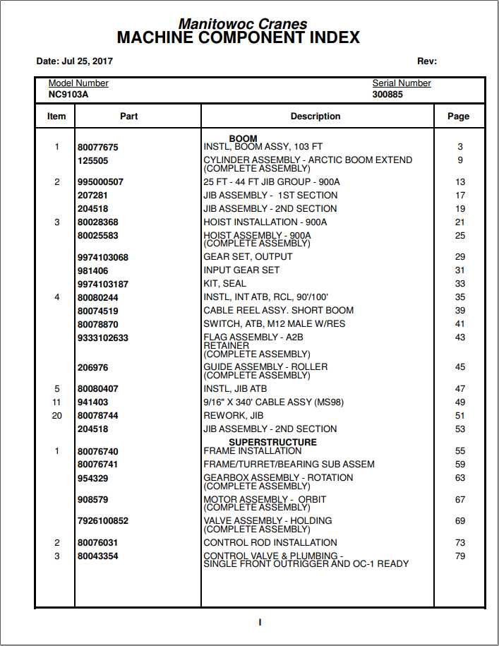 Manitowoc Cranes PM 300885 000 9103A Spare Parts Manual PDF 1