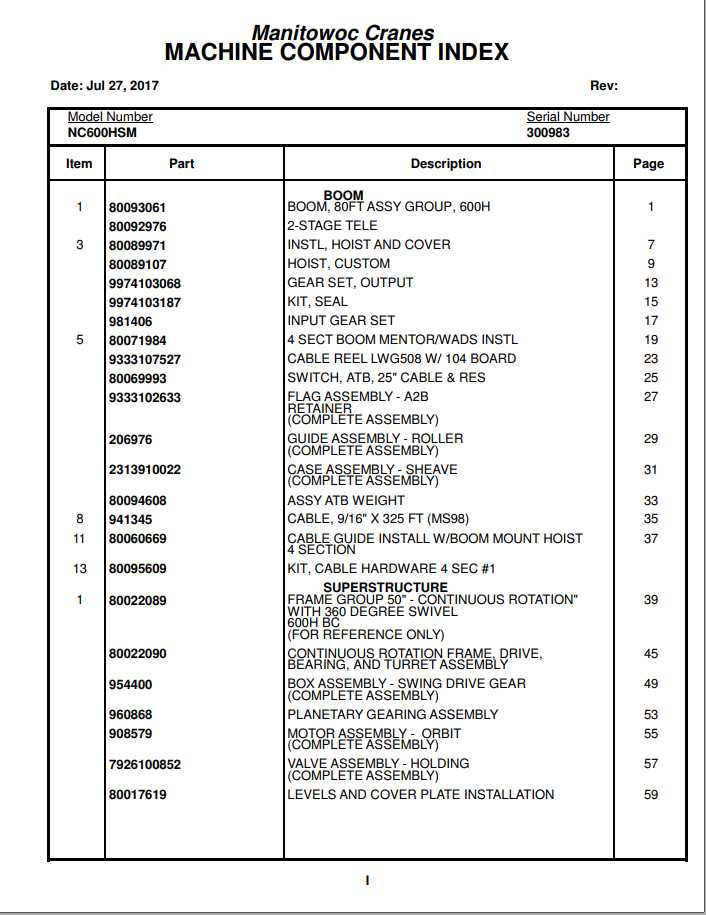 Manitowoc Cranes PM 300983 000 600HSM Spare Parts Manual PDF 1