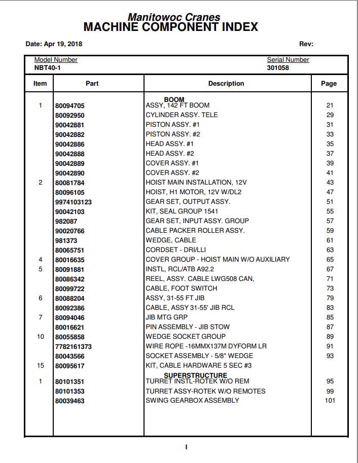 Manitowoc Cranes PM 301058 000 NBT40 1 Spare Parts Manual PDF 1