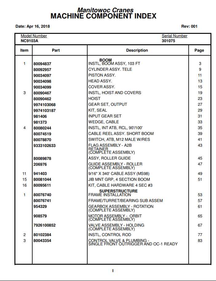 Manitowoc Cranes PM 301075 001 9103A Spare Parts Manual PDF 1
