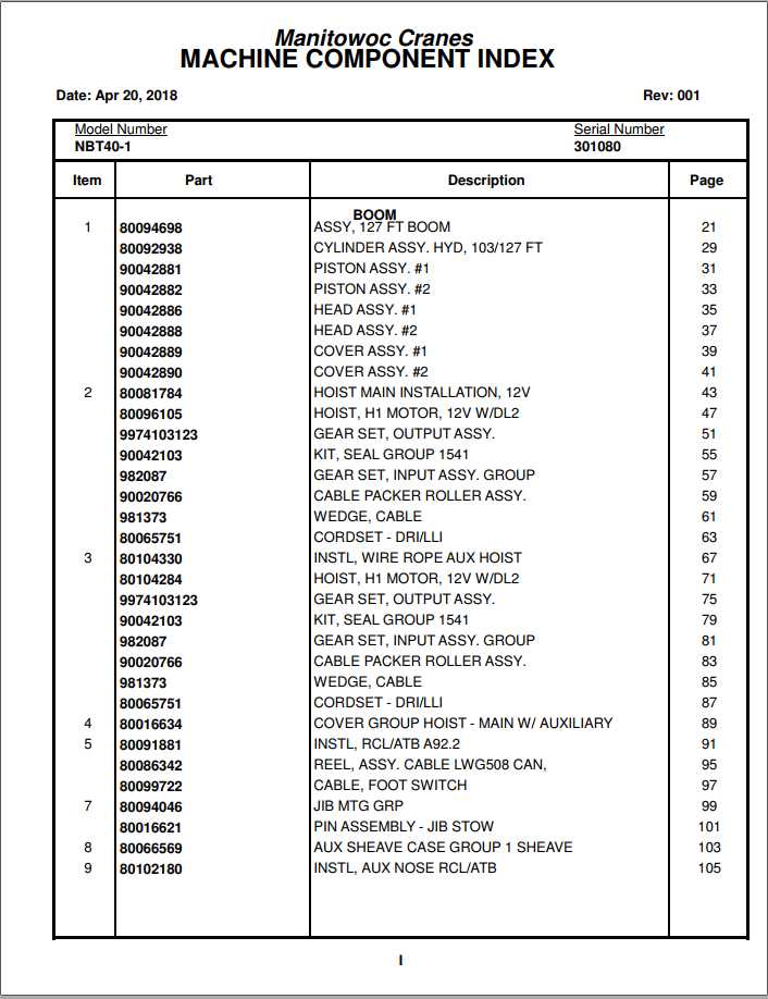 Manitowoc Cranes PM 301080 001 NBT40 1 Spare Parts Manual PDF 1