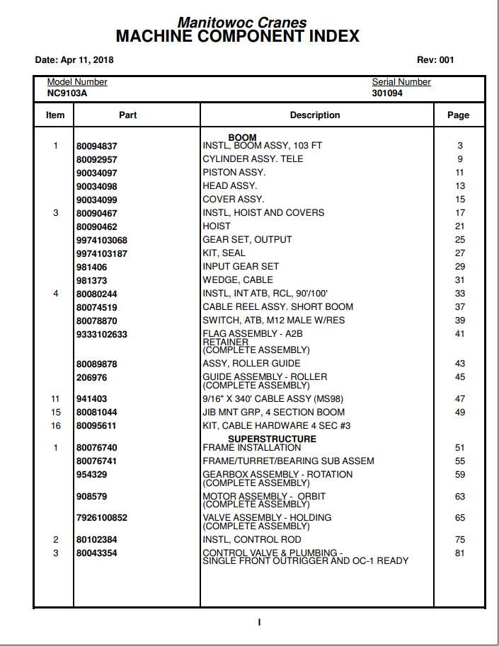 Manitowoc Cranes PM 301094 001 9103A Spare Parts Manual PDF 1