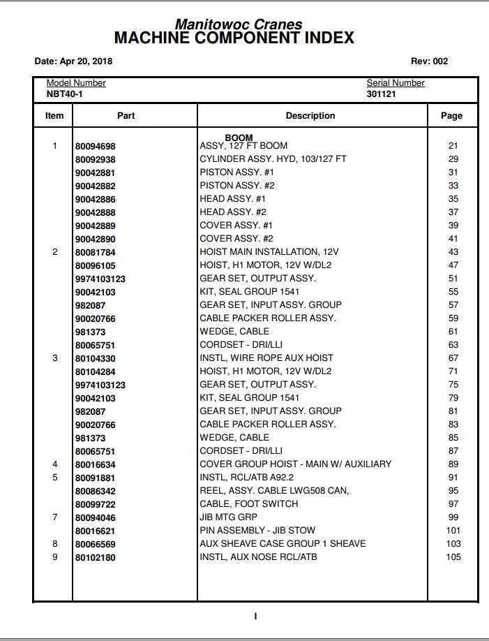 Manitowoc Cranes PM 301121 002 NBT40 1 Spare Parts Manual PDF 1