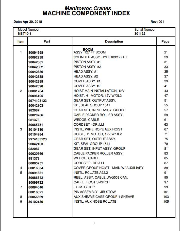 Manitowoc Cranes PM 301122 001 NBT40 1 Spare Parts Manual PDF 1