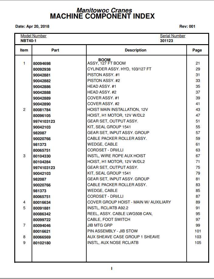 Manitowoc Cranes PM 301123 001 NBT40 1 Spare Parts Manual PDF 1