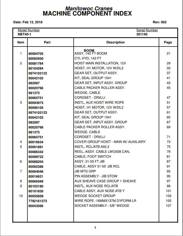 Manitowoc Cranes PM 301140 002 NBT40 1 Spare Parts Manual PDF 1