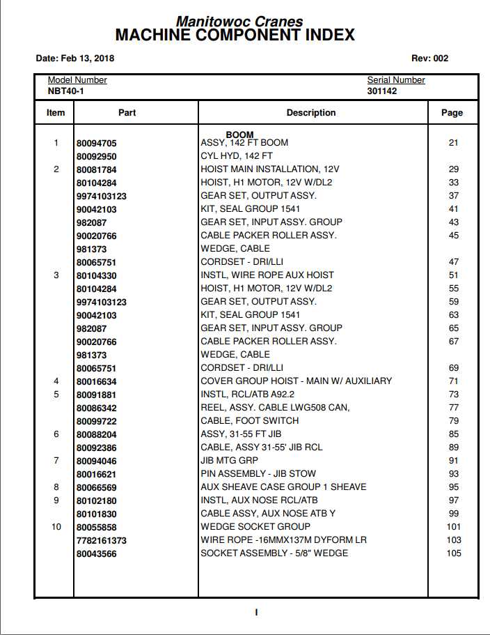 Manitowoc Cranes PM 301142 002 NBT40 1 Spare Parts Manual PDF 1