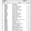 Manitowoc Cranes PM 301176 000 NBT45 1 Spare Parts Manual PDF 1