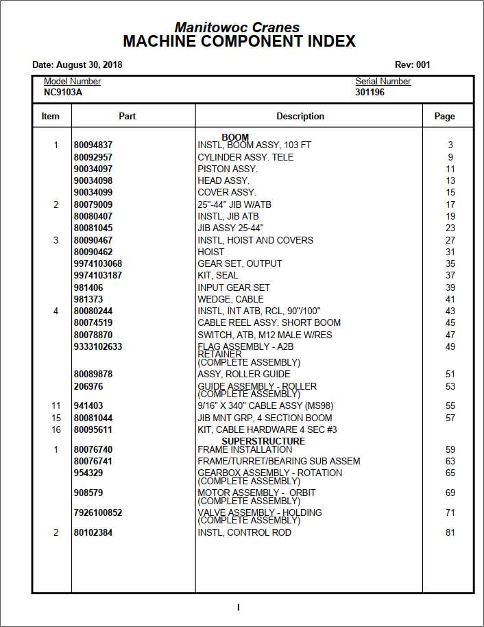 Manitowoc Cranes PM 301196 001 9103A Spare Parts Manual PDF 1