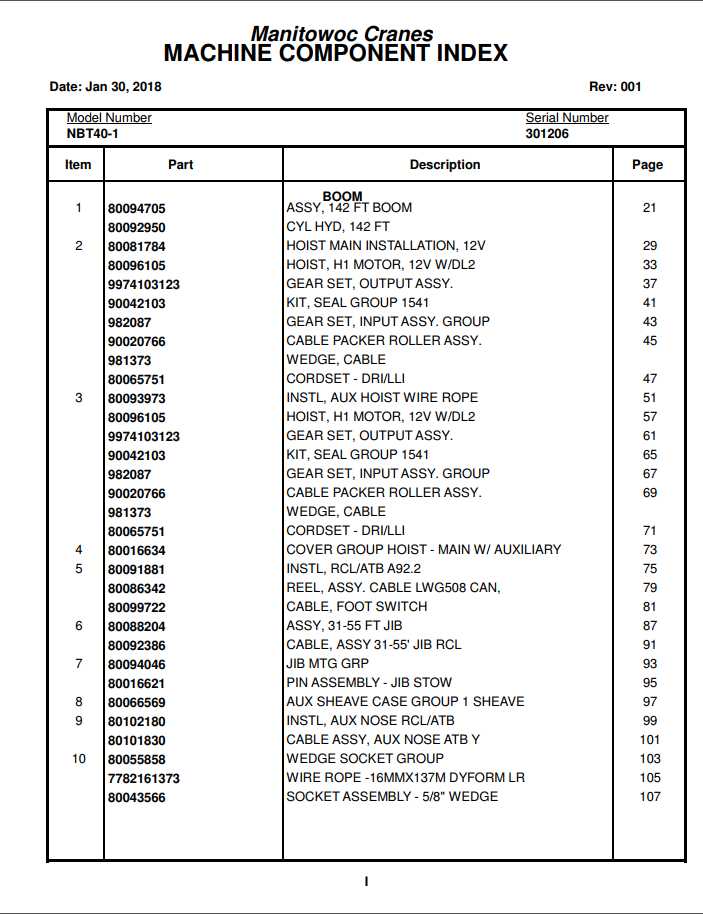 Manitowoc Cranes PM 301206 001 NBT40 1 Spare Parts Manual PDF 1