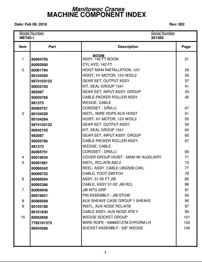 Manitowoc Cranes PM 301209 002 NBT40 1 Spare Parts Manual PDF 1