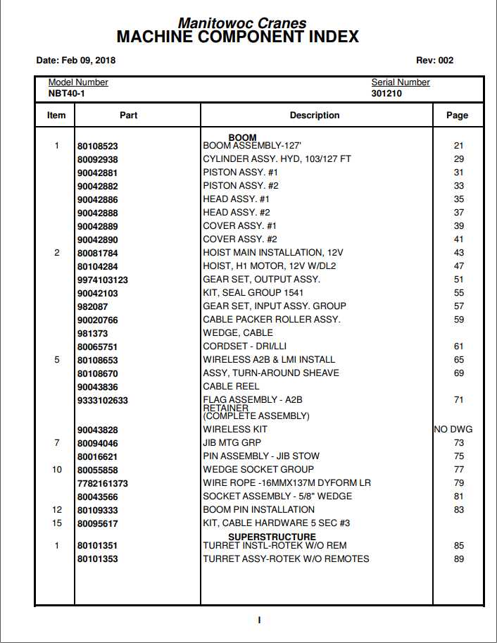 Manitowoc Cranes PM 301210 002 NBT40 1 Spare Parts Manual PDF 1