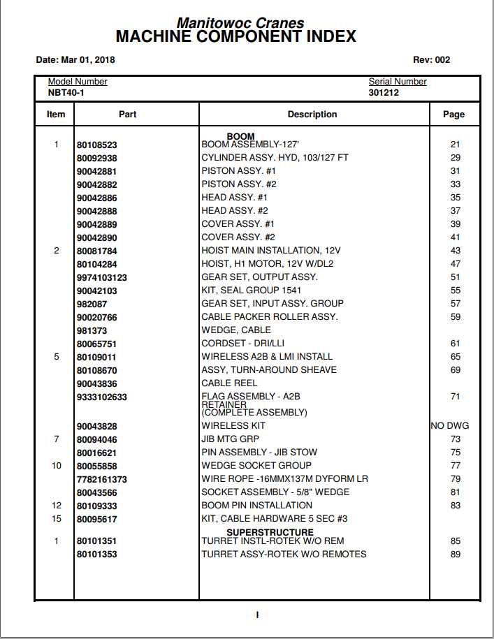 Manitowoc Cranes PM 301212 002 NBT40 1 Spare Parts Manual PDF 1