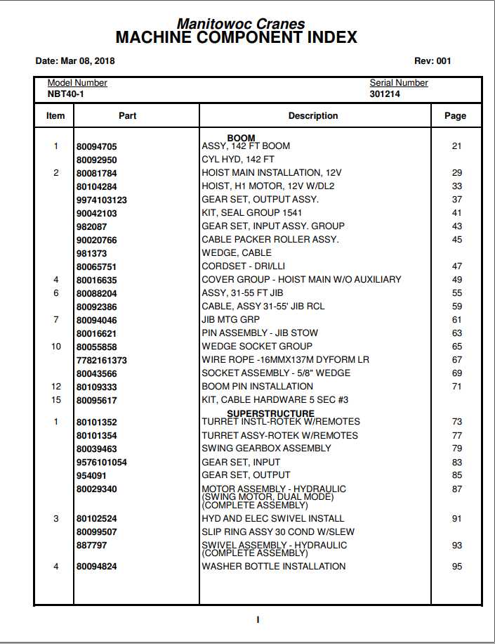 Manitowoc Cranes PM 301214 001 NBT40 1 Spare Parts Manual PDF 1