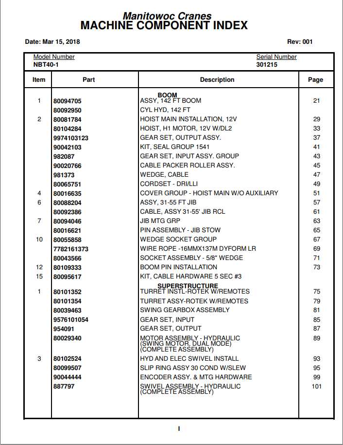 Manitowoc Cranes PM 301215 001 NBT40 1 Spare Parts Manual PDF 1