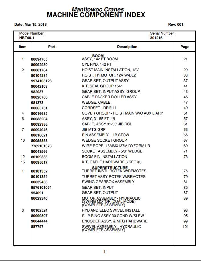 Manitowoc Cranes PM 301216 001 NBT40 1 Spare Parts Manual PDF 1