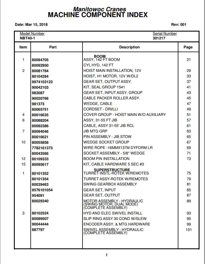 Manitowoc Cranes PM 301217 001 NBT40 1 Spare Parts Manual PDF 1