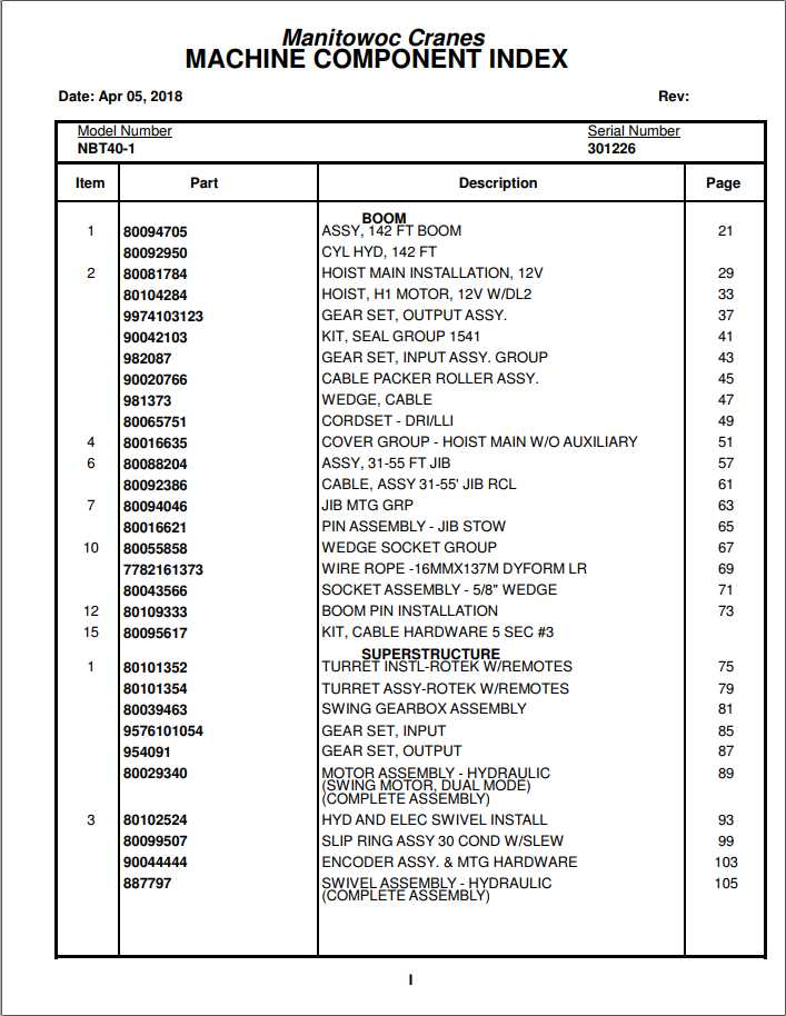 Manitowoc Cranes PM 301226 001 NBT40 1 Spare Parts Manual PDF 1