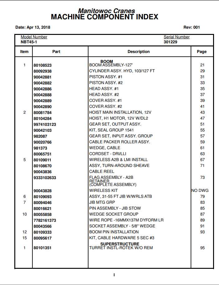 Manitowoc Cranes PM 301229 001 NBT45 1 Spare Parts Manual PDF 1