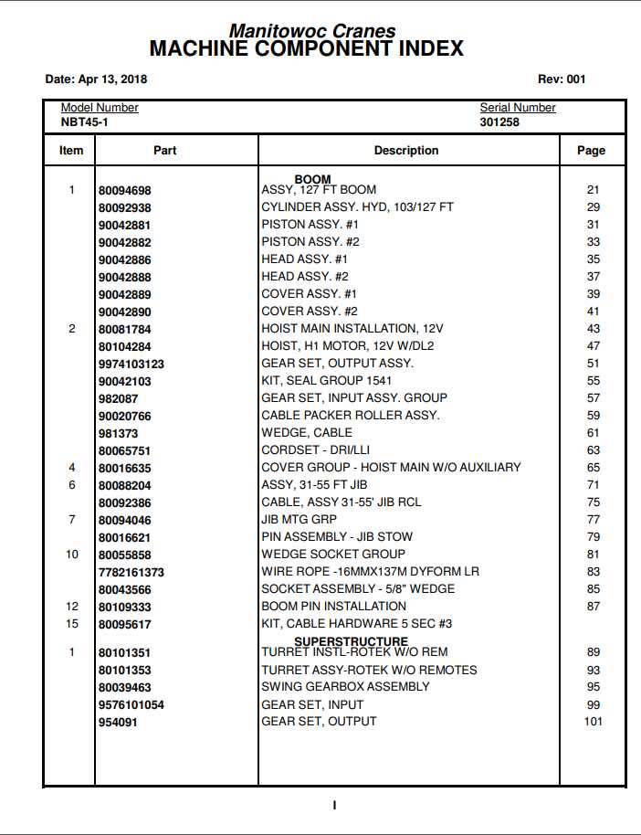 Manitowoc Cranes PM 301258 001 NBT45 1 Spare Parts Manual PDF 1