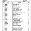 Manitowoc Cranes PM 301282 000 NBT40 1 Spare Parts Manual PDF 1