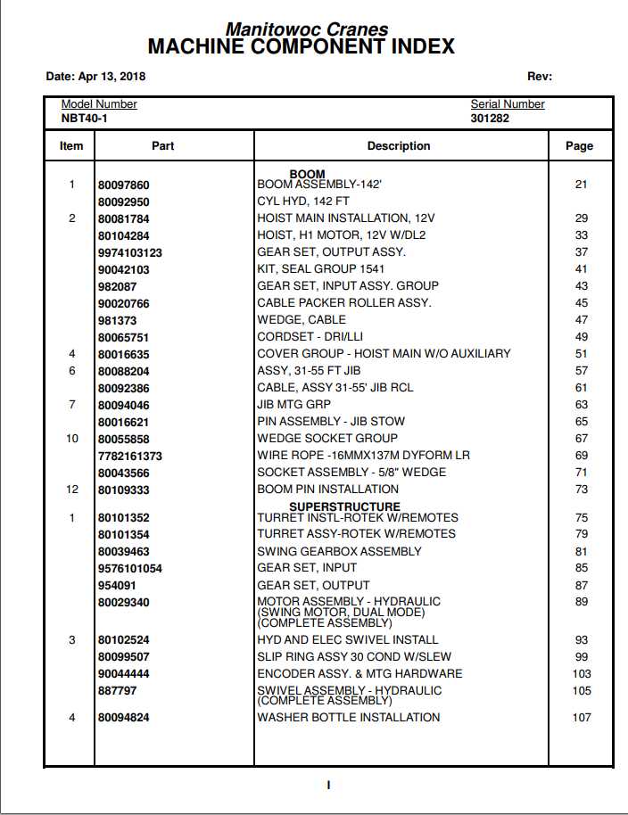 Manitowoc Cranes PM 301282 000 NBT40 1 Spare Parts Manual PDF 1