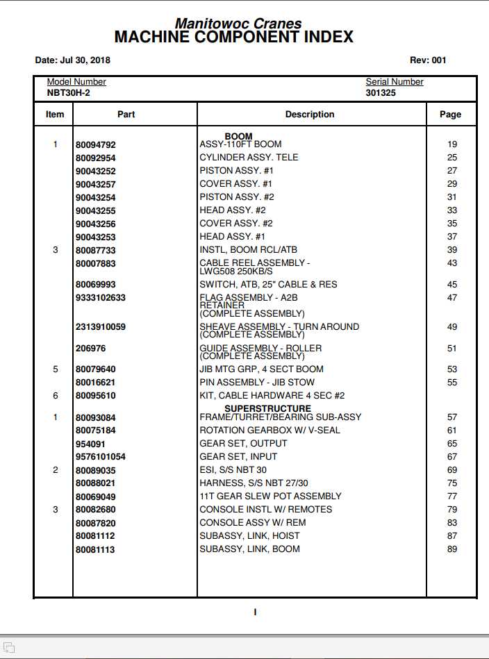 Manitowoc Cranes PM 301325 001 NBT30H 2 Spare Parts Manual PDF 1