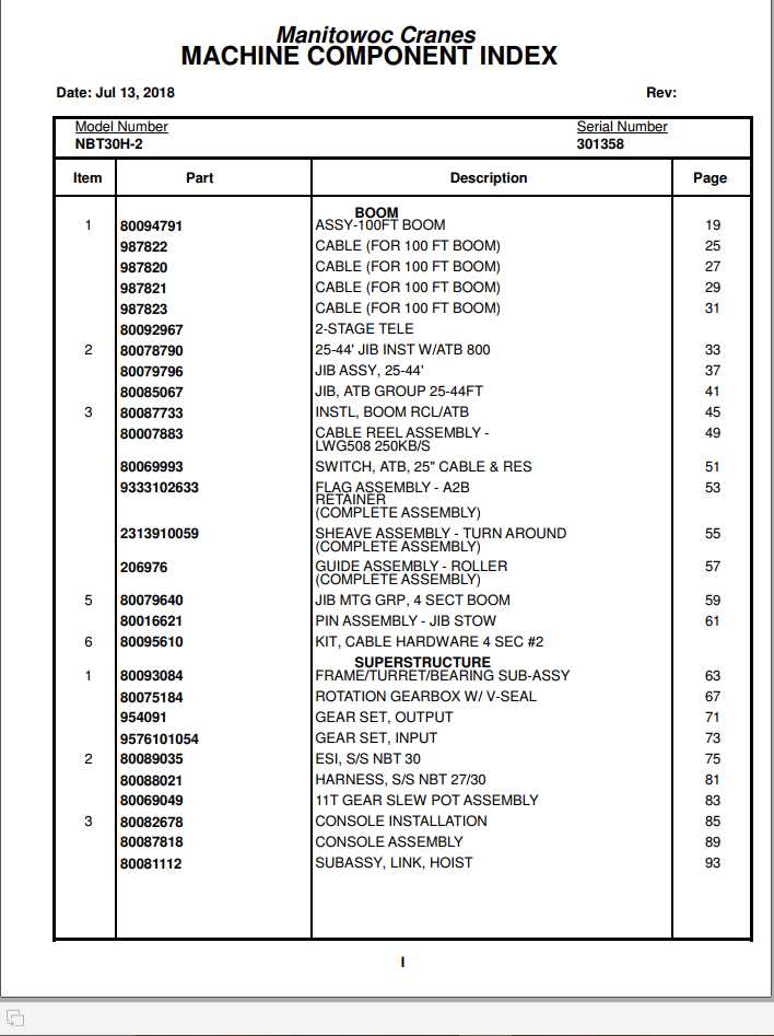 Manitowoc Cranes PM 301358 000 NBT30H 2 Spare Parts Manual PDF 1