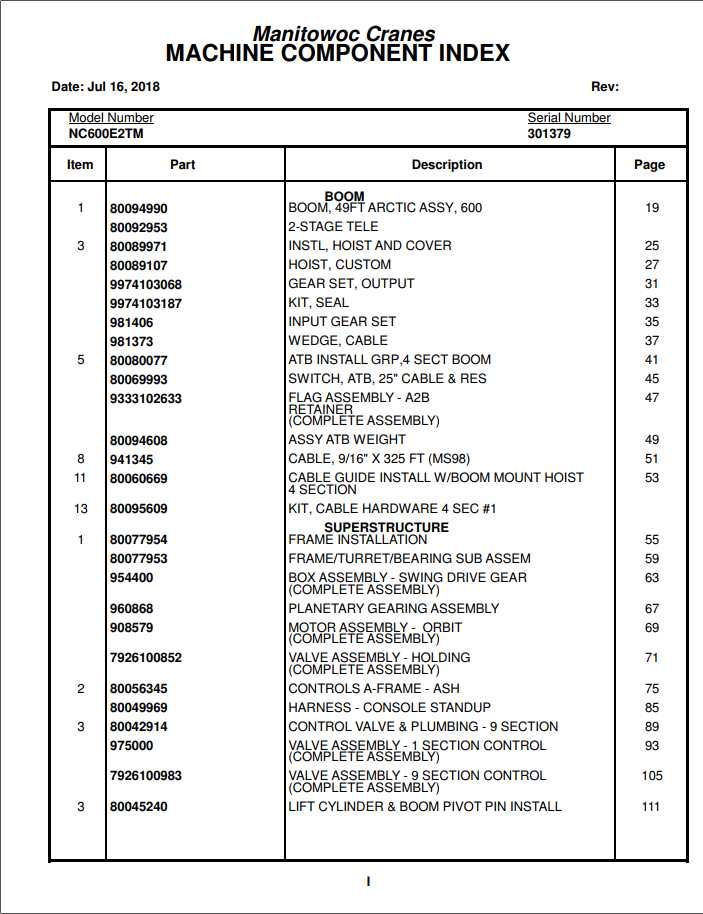 Manitowoc Cranes PM 301379 000 600E2TM Spare Parts Manual PDF 1