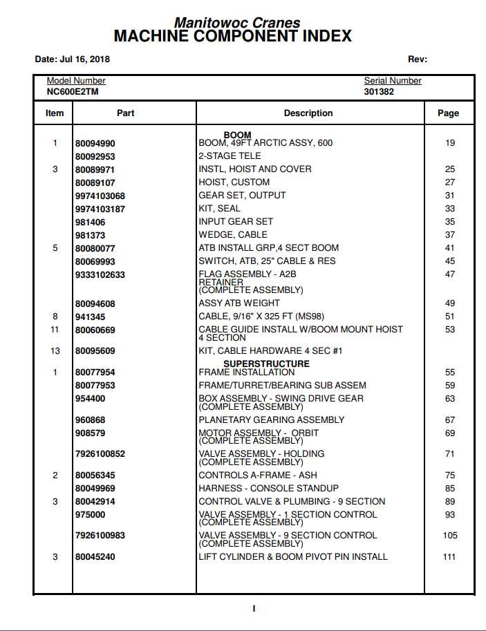 Manitowoc Cranes PM 301382 000 600E2TM Spare Parts Manual PDF 1