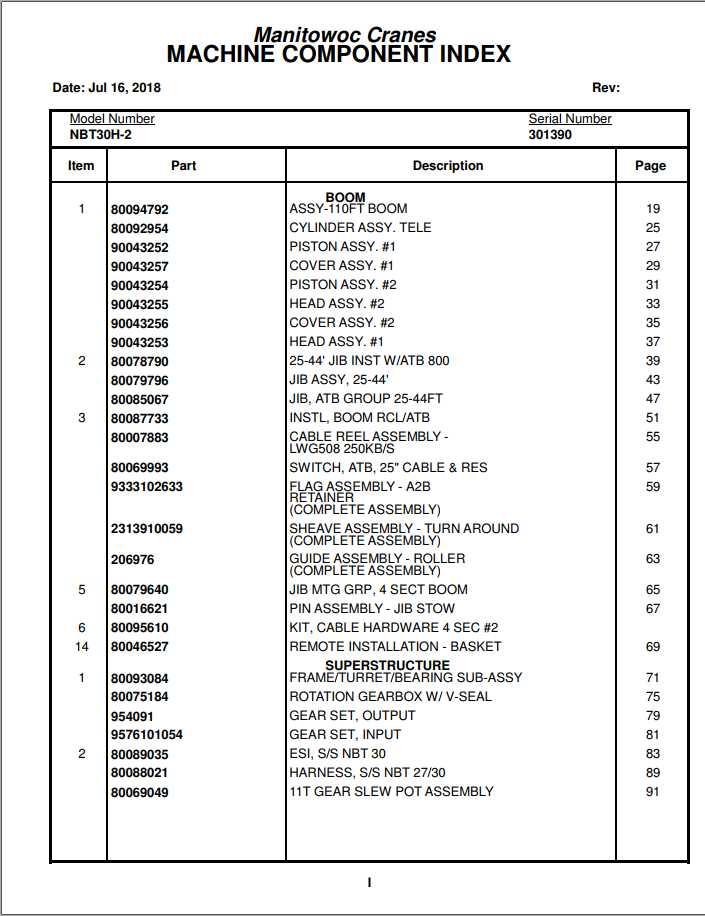 Manitowoc Cranes PM 301390 000 NBT30H 2 Spare Parts Manual PDF 1