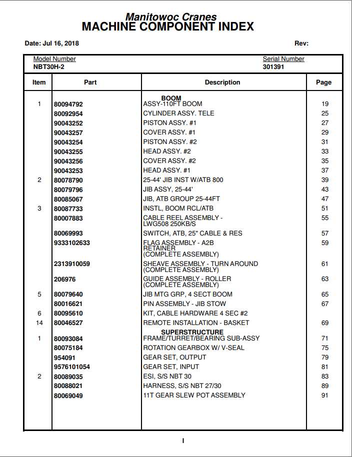 Manitowoc Cranes PM 301391 000 NBT30H 2 Spare Parts Manual PDF 1