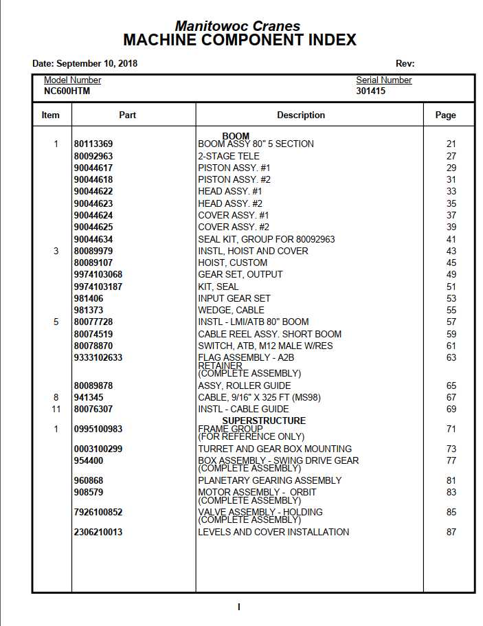 Manitowoc Cranes PM 301415 000 600HTM Spare Parts Manual PDF 1