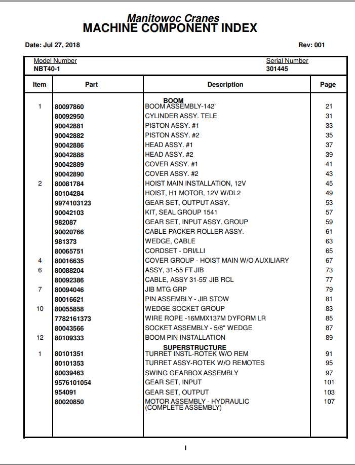 Manitowoc Cranes PM 301445 001 NBT40 1 Spare Parts Manual PDF 1