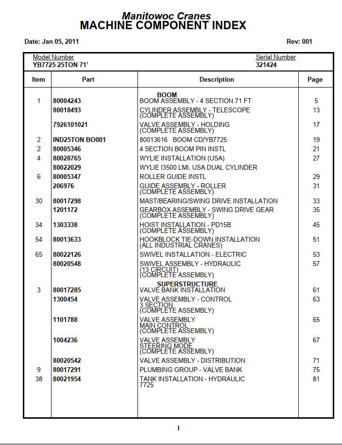 Manitowoc Cranes PM 321424 001 YB7725 Spare Parts Manual PDF 1
