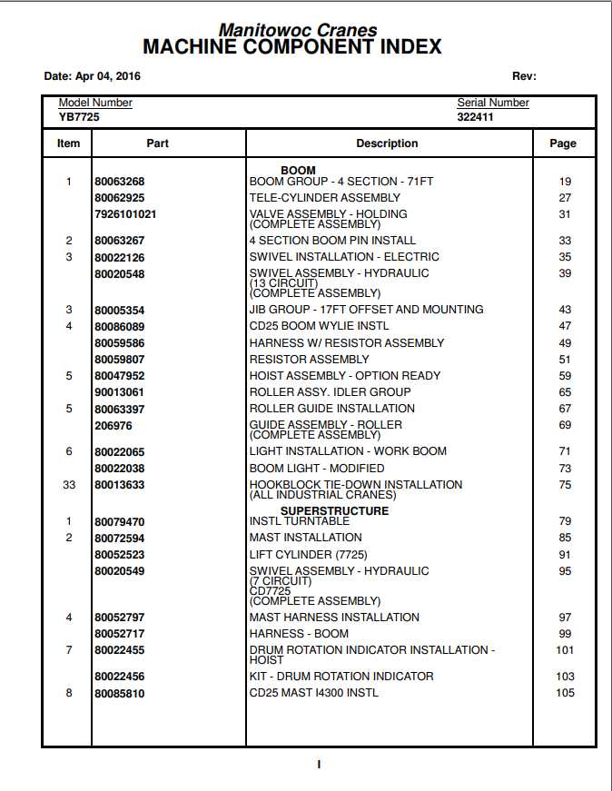 Manitowoc Cranes PM 322411 000 YB7725 Spare Parts Manual PDF 1