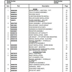 Manitowoc Cranes PM 322428 001 SCD25 Spare Parts Manual PDF 1