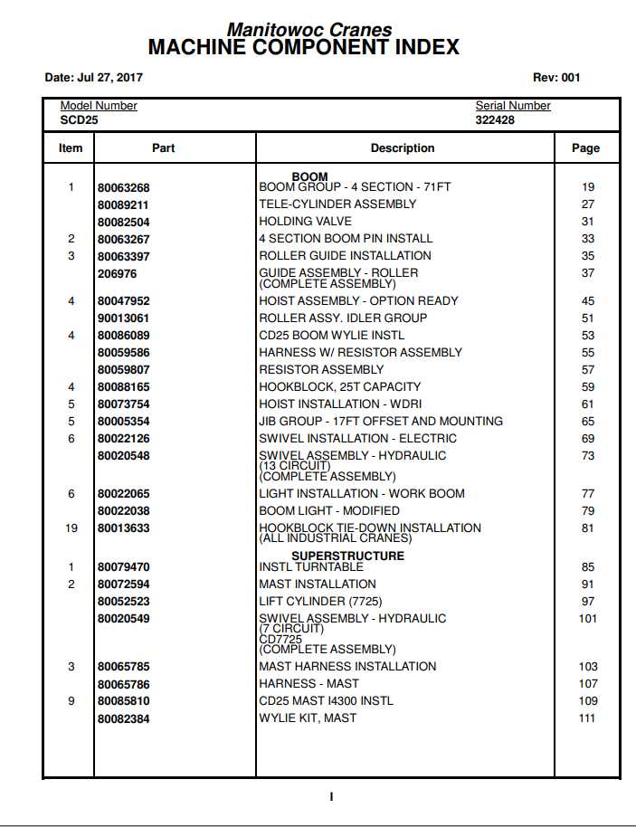 Manitowoc Cranes PM 322428 001 SCD25 Spare Parts Manual PDF 1