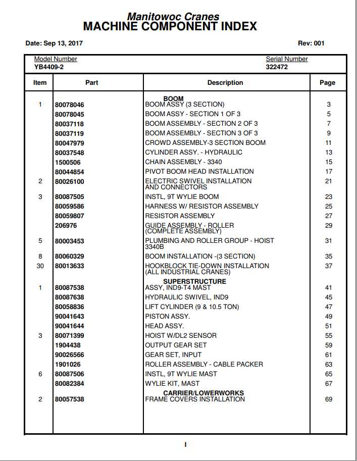 Manitowoc Cranes PM 322472 001 YB4409 2 Spare Parts Manual PDF 1
