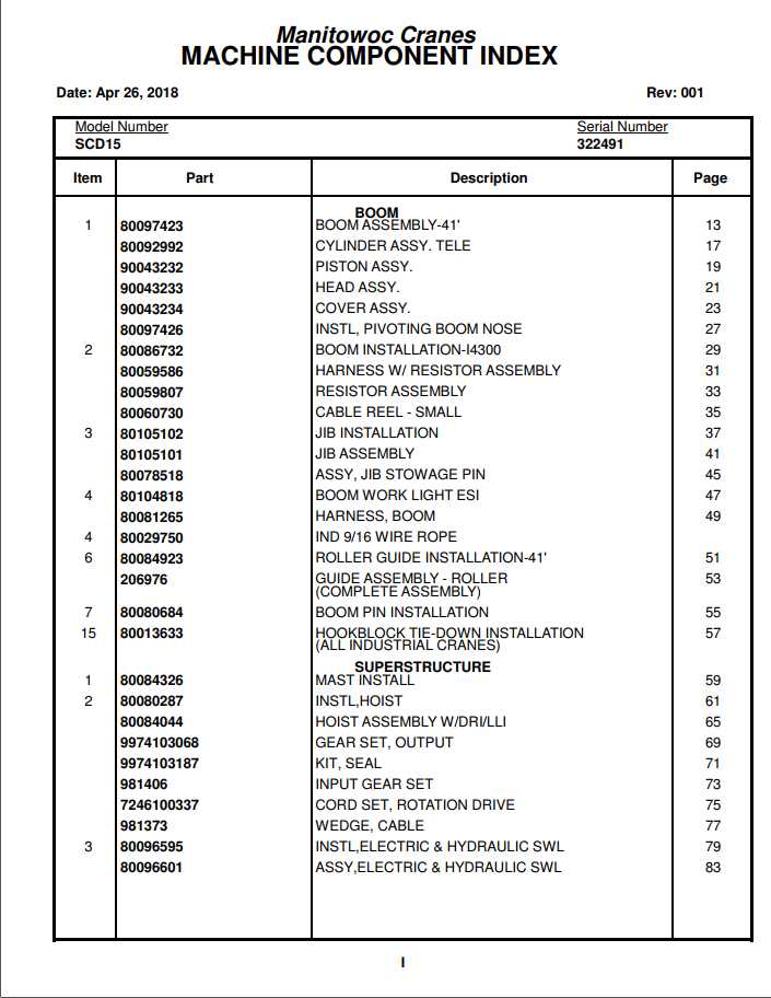 Manitowoc Cranes PM 322491 001 SCD15 Spare Parts Manual PDF 1