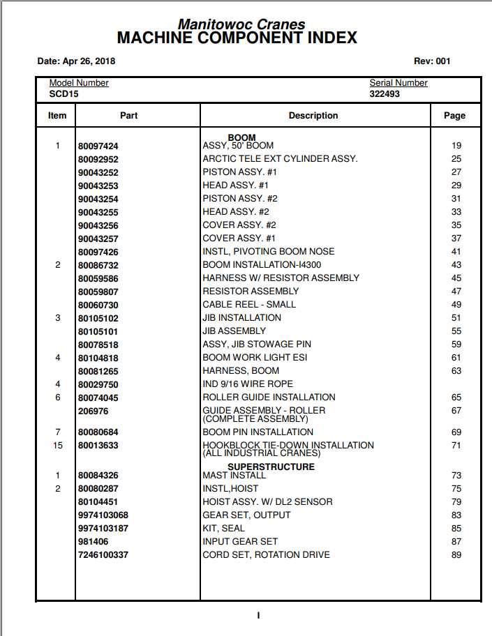 Manitowoc Cranes PM 322493 001 SCD15 Spare Parts Manual PDF 1