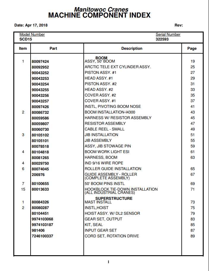 Manitowoc Cranes PM 322593 000 SCD15 Spare Parts Manual PDF 1
