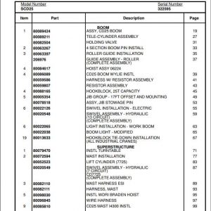 Manitowoc Cranes PM 322595 000 SCD25 Spare Parts Manual PDF 1