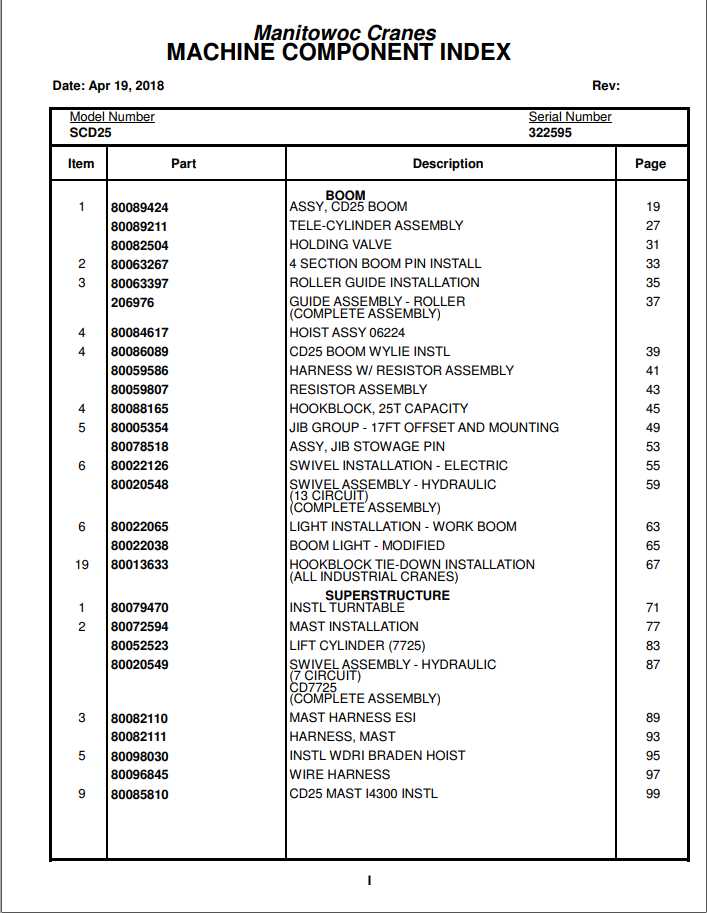 Manitowoc Cranes PM 322595 000 SCD25 Spare Parts Manual PDF 1