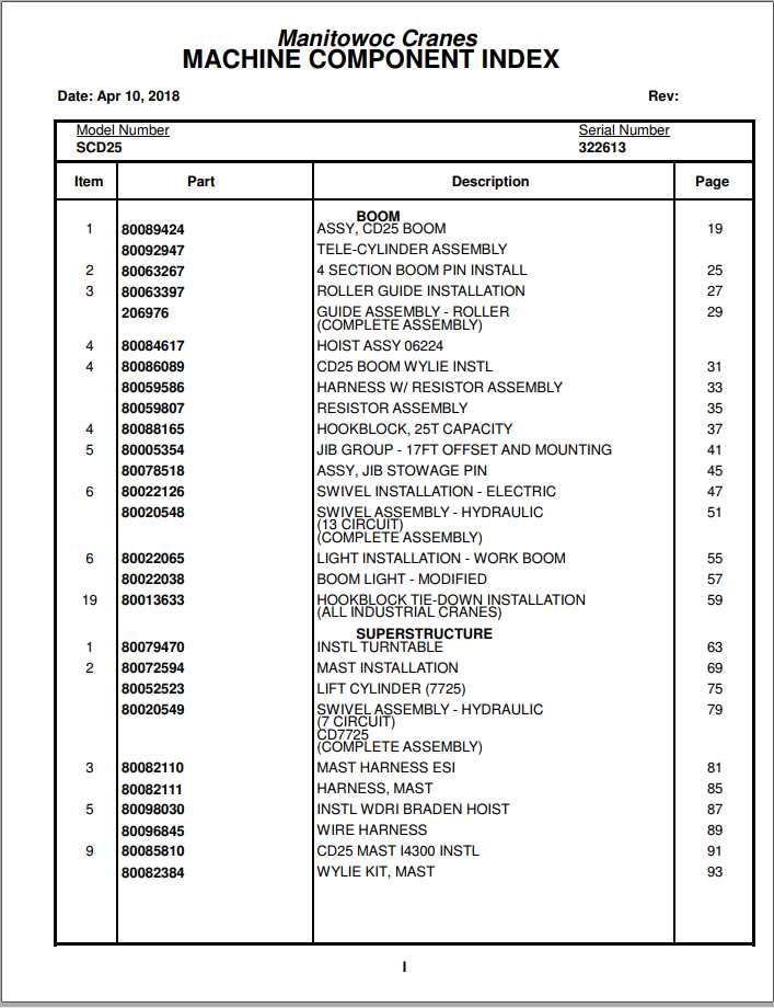 Manitowoc Cranes PM 322613 000 SCD25 Spare Parts Manual PDF 1
