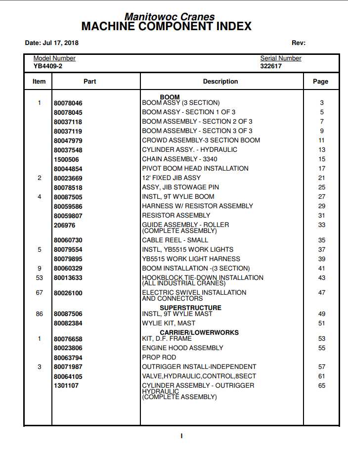 Manitowoc Cranes PM 322617 000 YB4409 2 Spare Parts Manual PDF 1