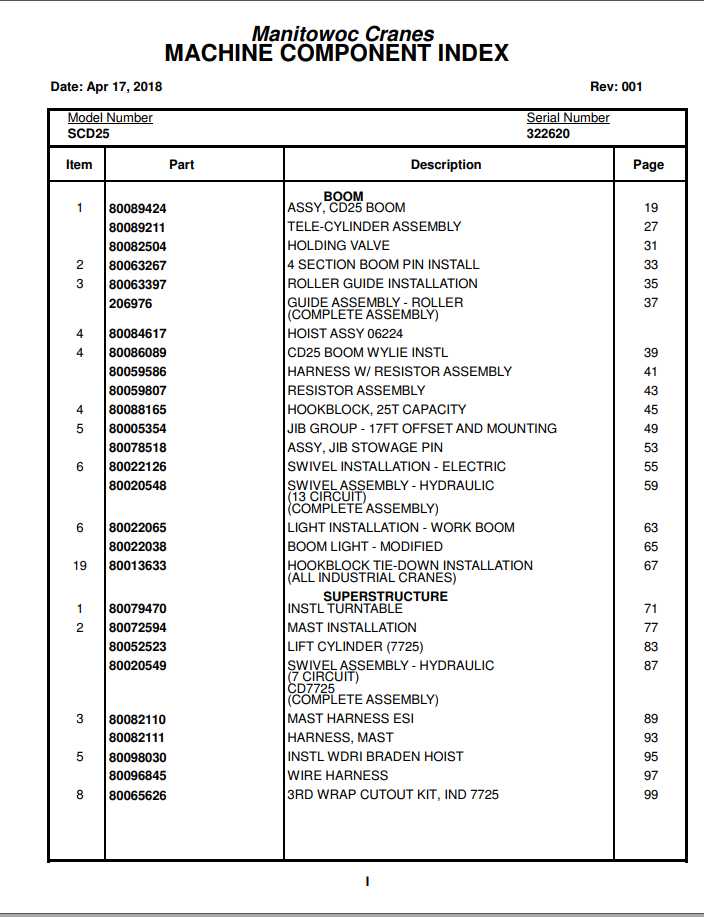Manitowoc Cranes PM 322620 001 SCD25 Spare Parts Manual PDF 1