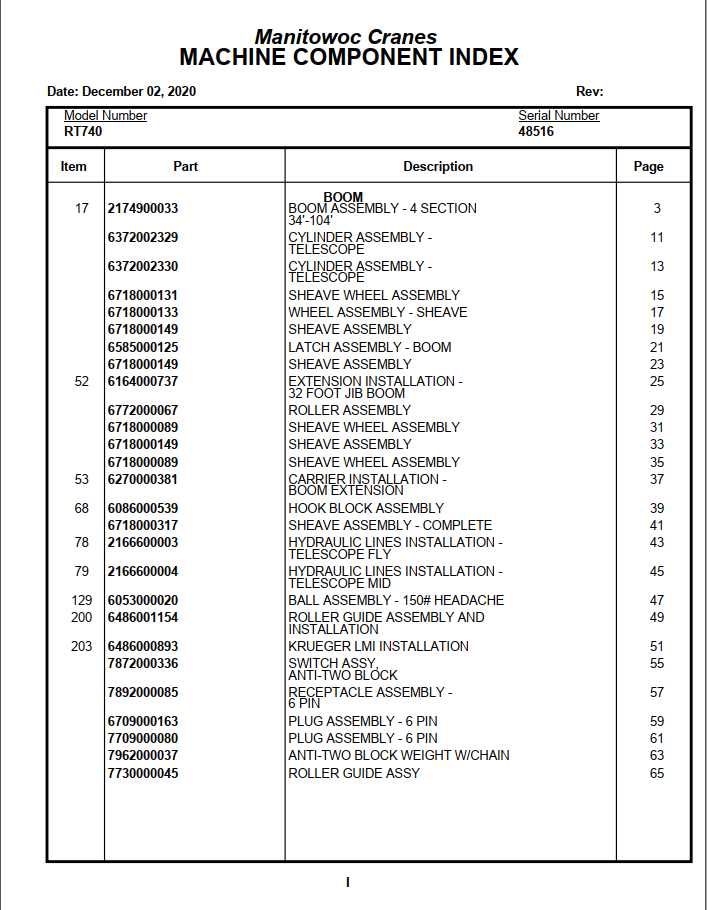 Manitowoc Cranes PM 48516 000 RT740 Spare Parts Manual PDF 1