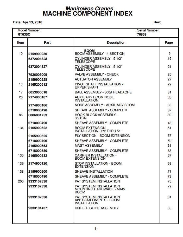 Manitowoc Cranes PM 76859 000 RT635C Spare Parts Manual PDF 1